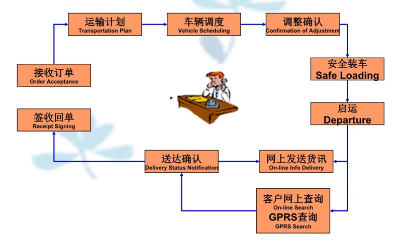 苏州到永清搬家公司-苏州到永清长途搬家公司